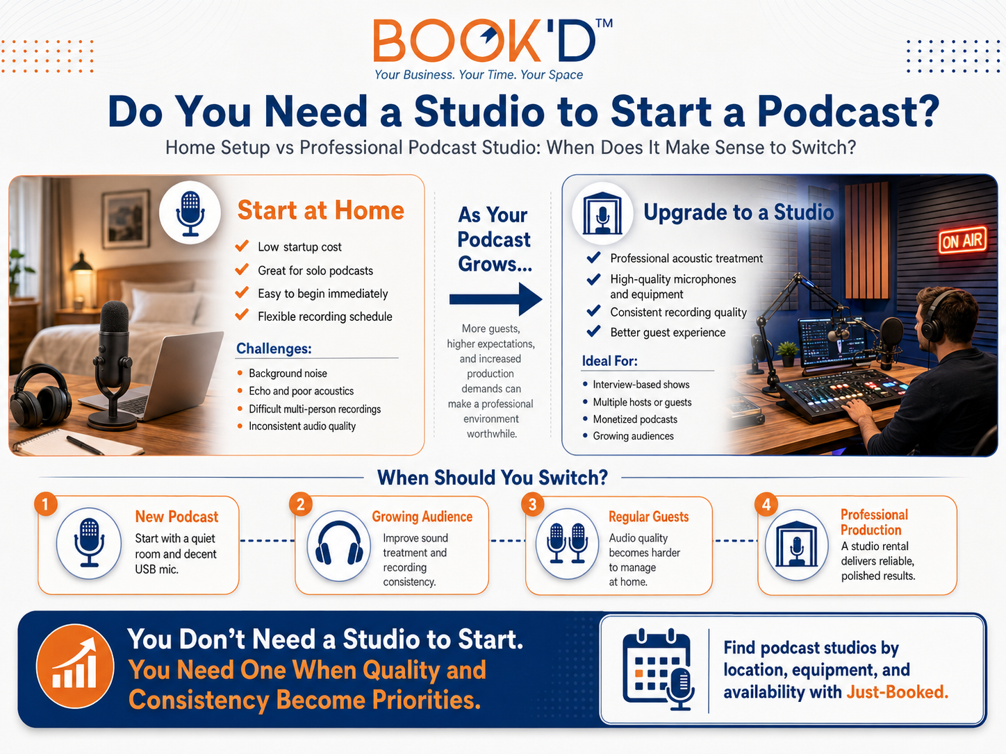 Home Setup vs Podcast Studio