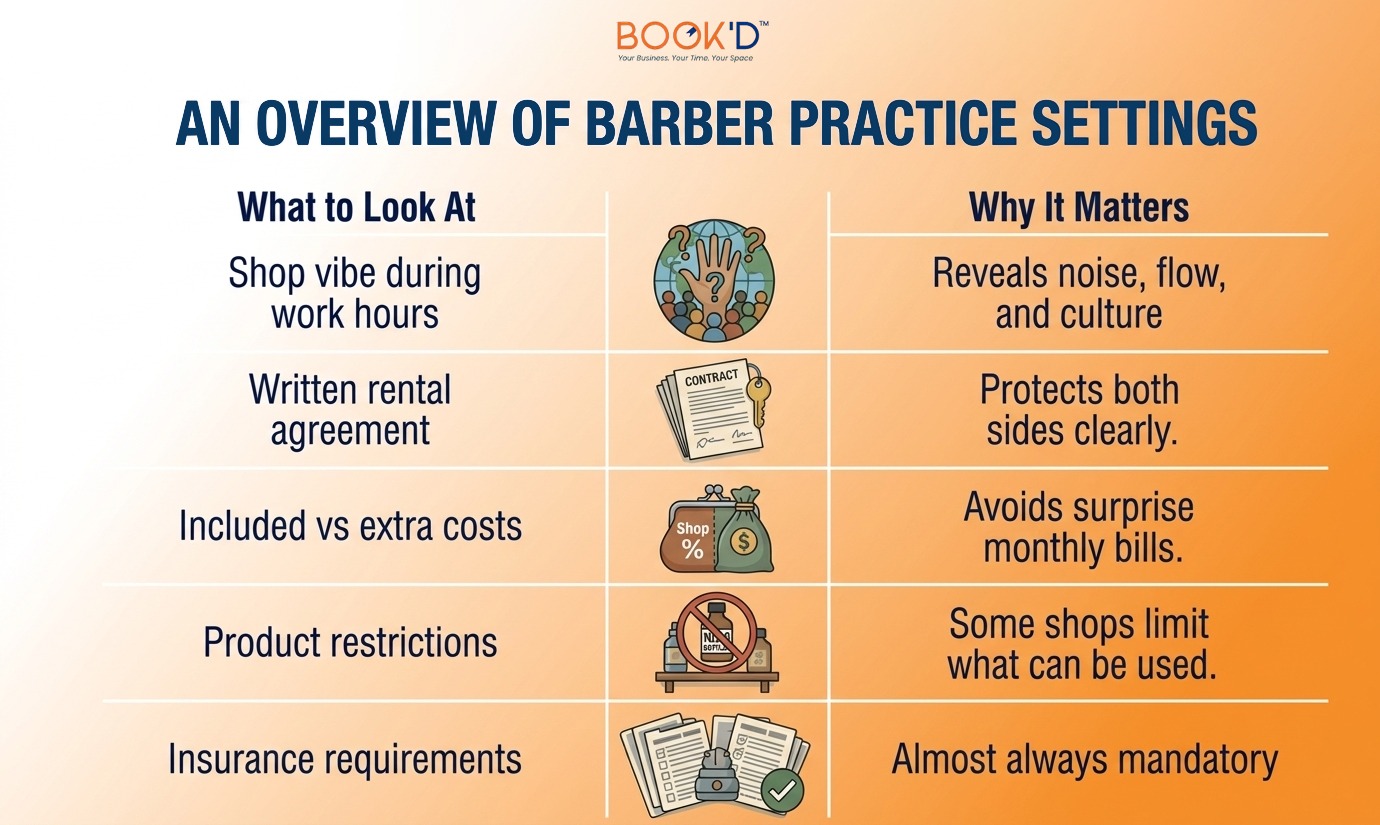How Do Barbers Rent a Chair in a Shop