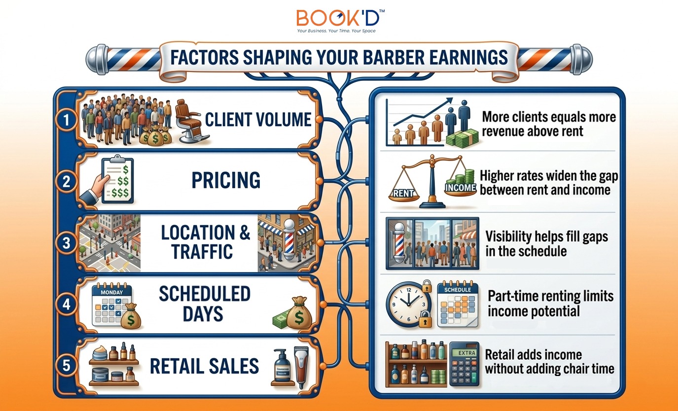 How Much Can You Earn Renting a Barber Chair