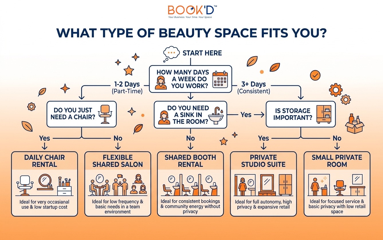 can you rent a beauty room instead of a salon space 