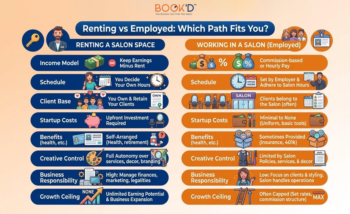 independent stylist vs salon employee 