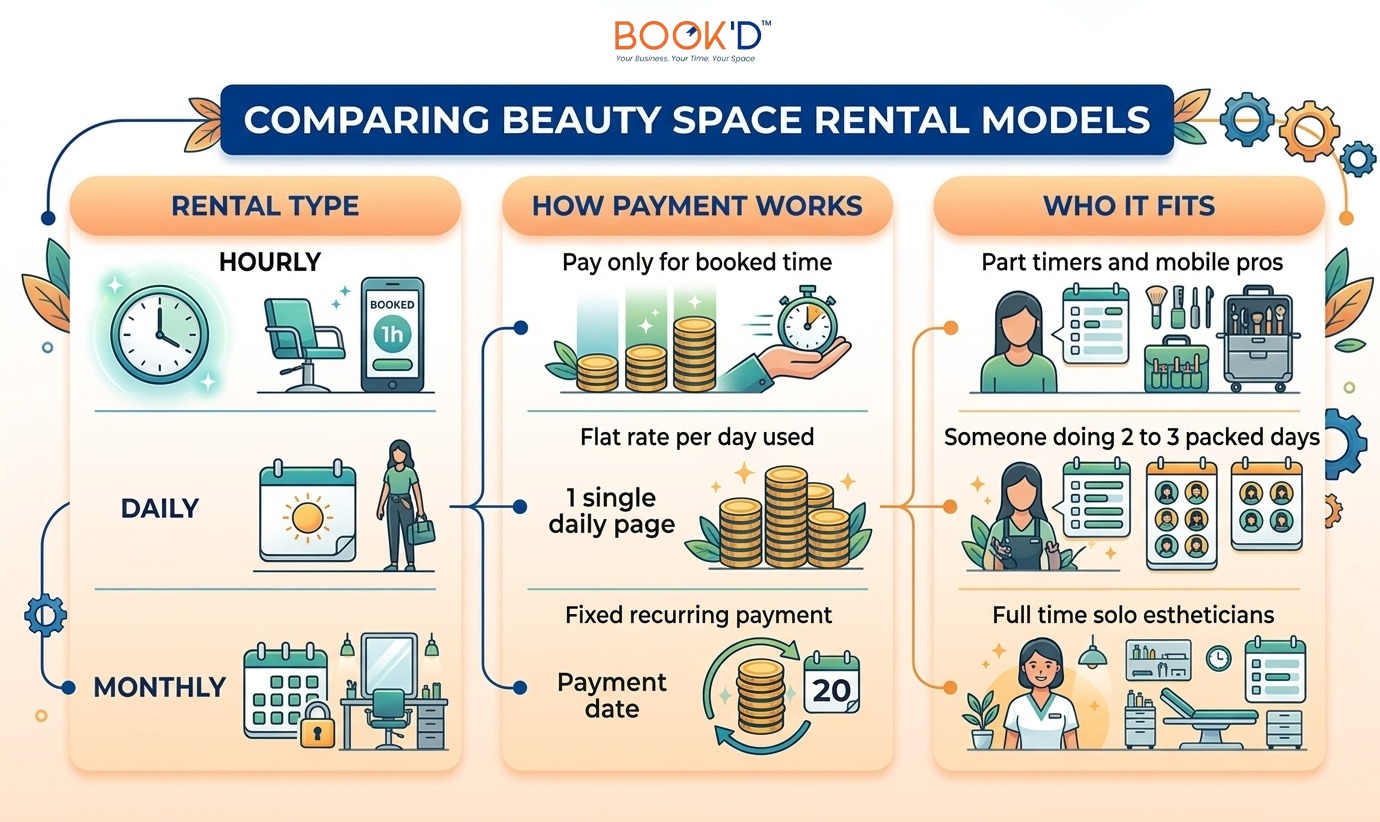 renting spa space vs home beauty business pros and cons