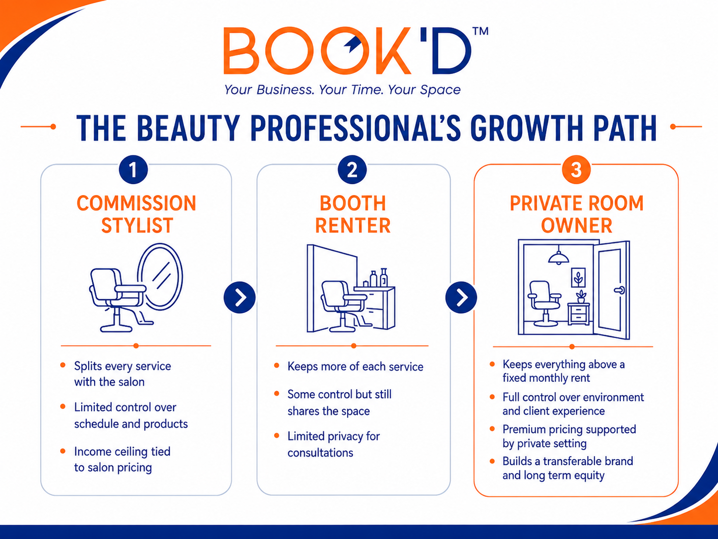 Beauty Career Growth: From Salon Chair to Private Room
