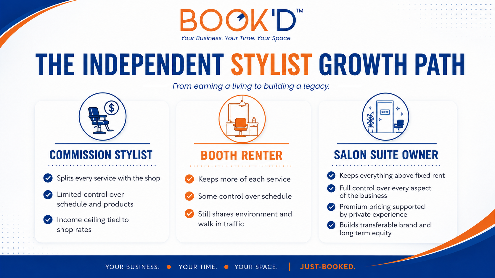  Stylist Growth Path