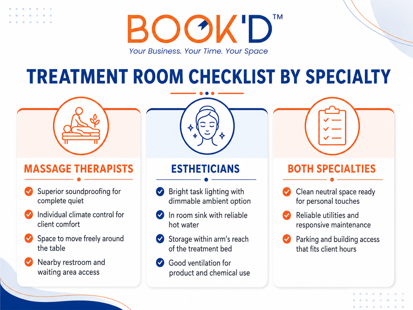 Treatment room checklist for specialties 