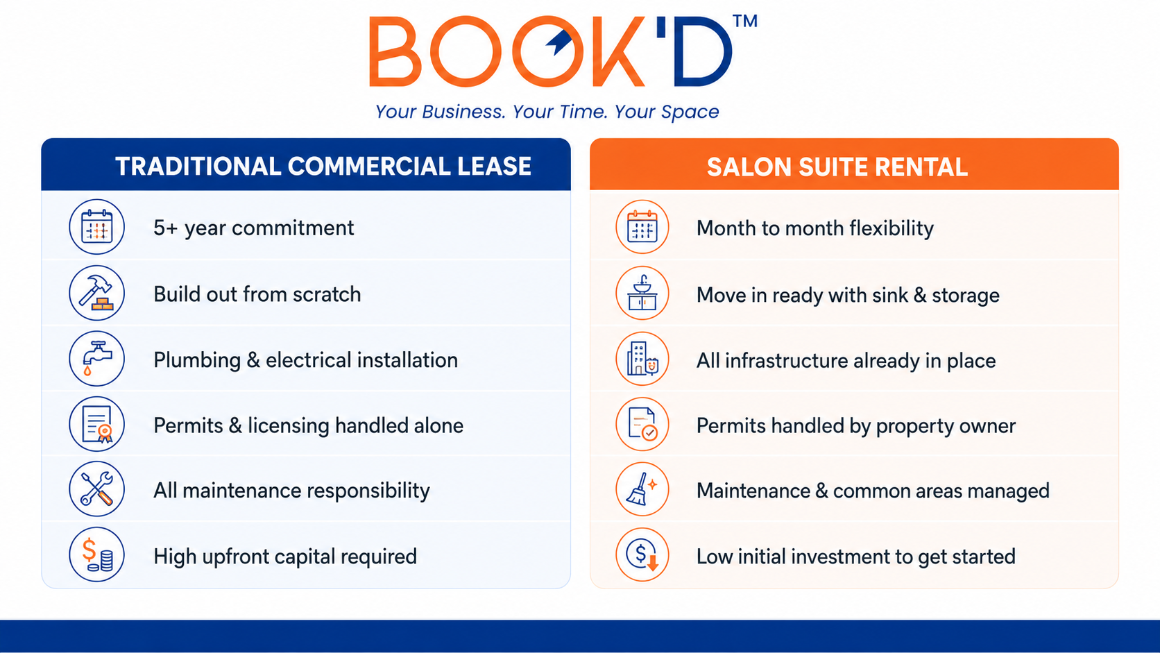 What a Salon Suite Includes vs Traditional Leasing