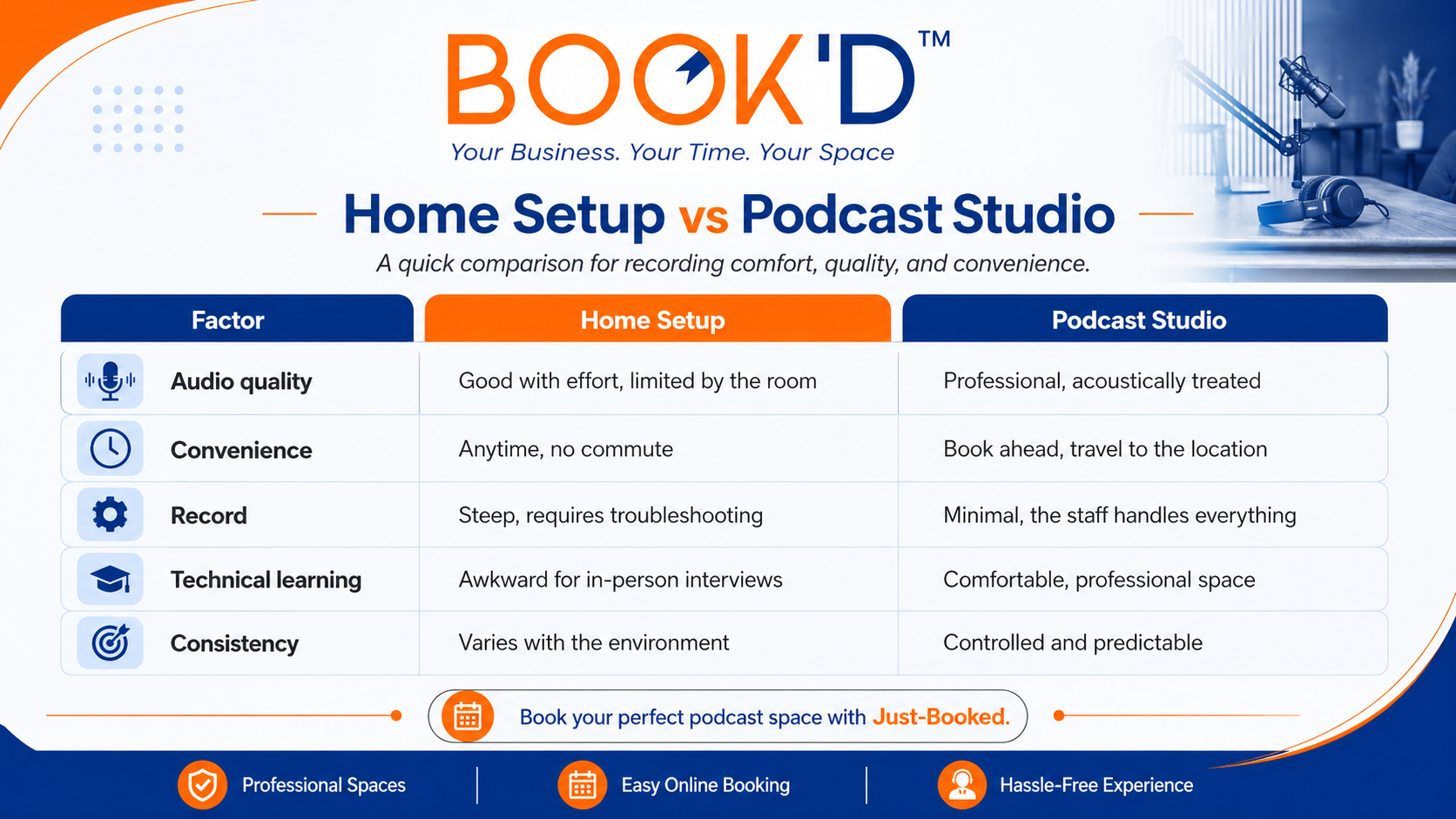 Home Setup vs Podcast Studio at a Glance