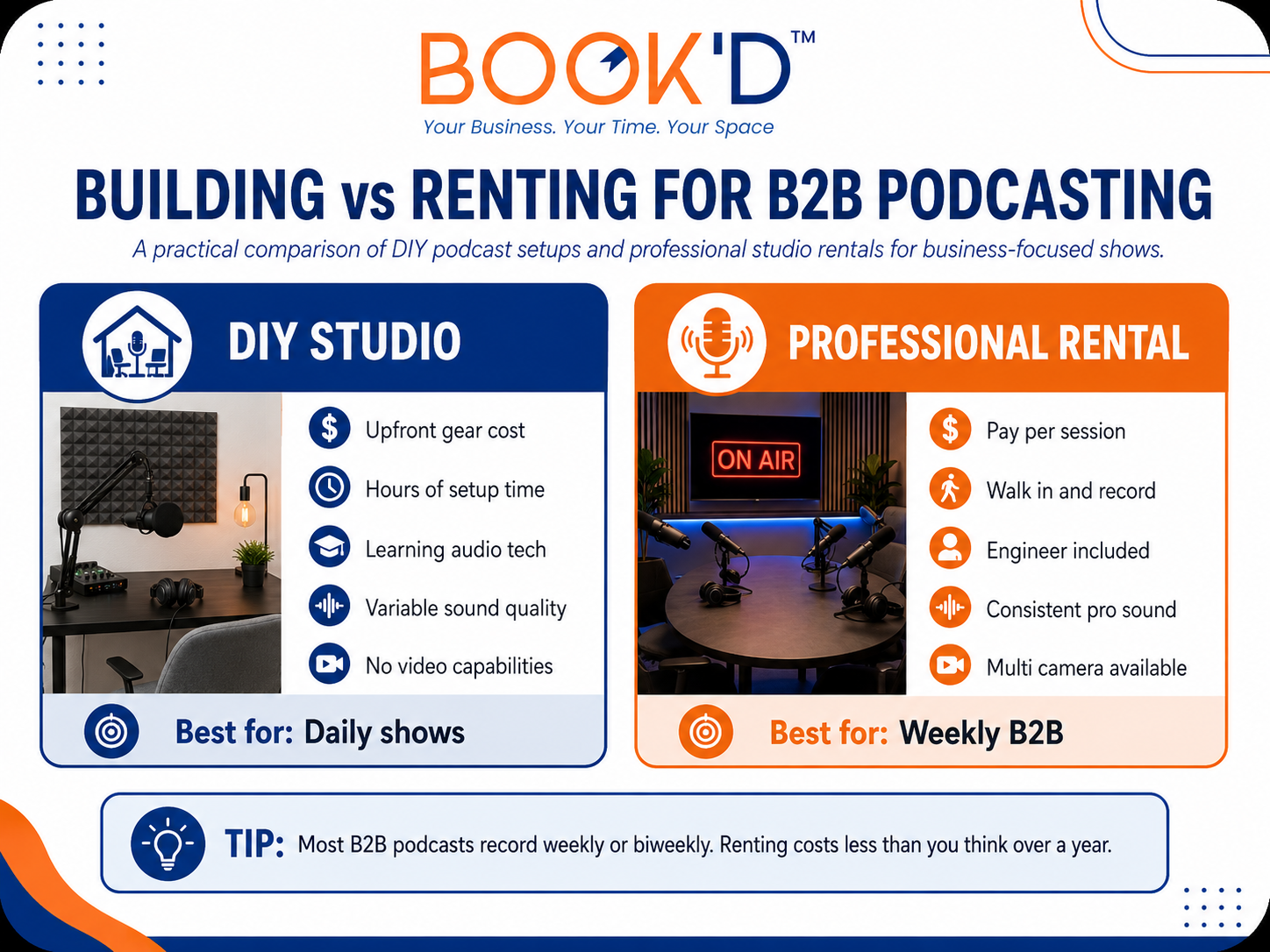 Building vs Renting for Podcasting 