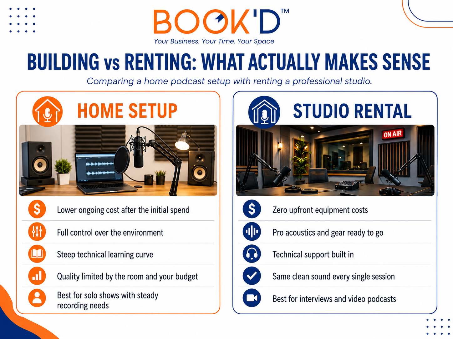 Building vs renting: a comparison of podcast setups 