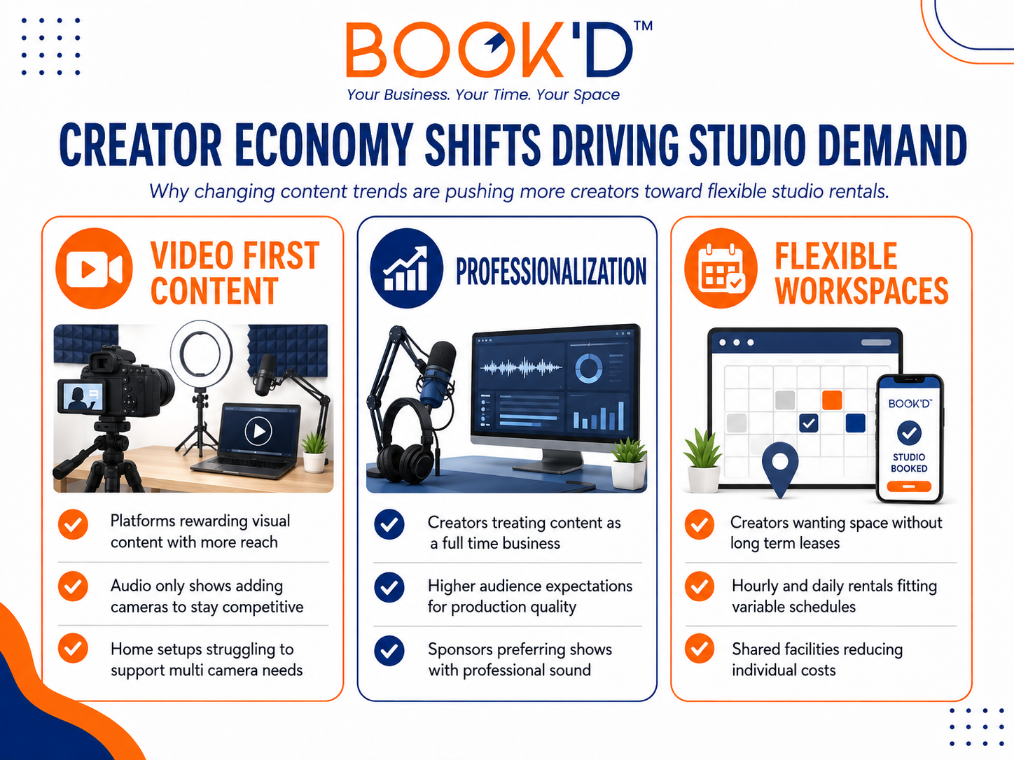 Creator economy shifts and studio demand 