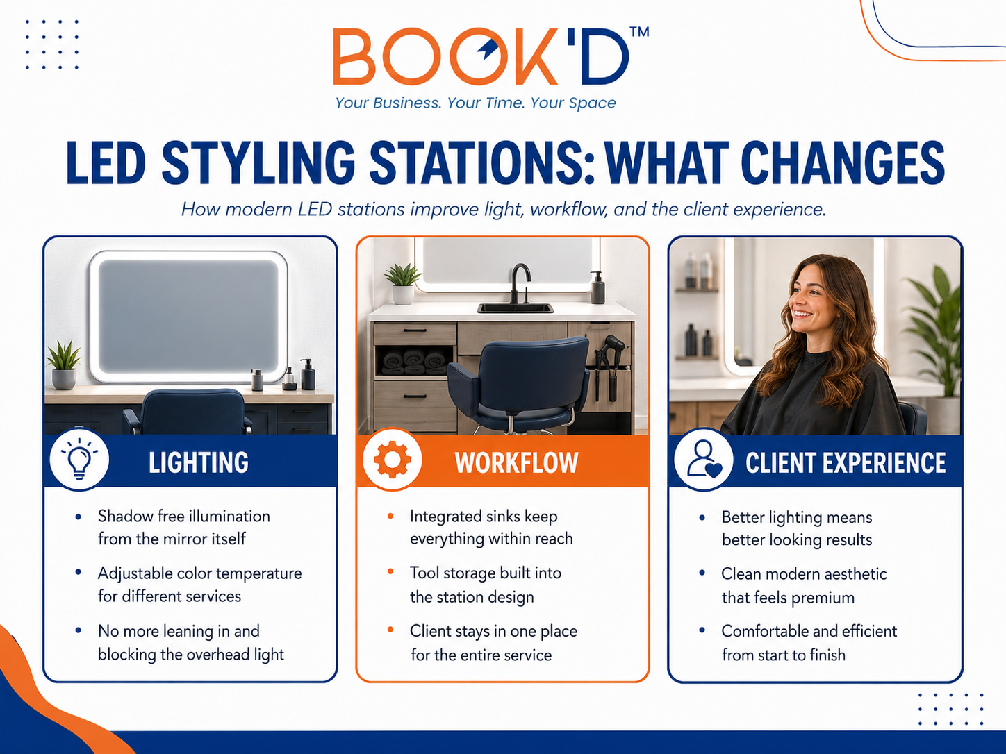 LED styling stations: enhancing workflow and experience 