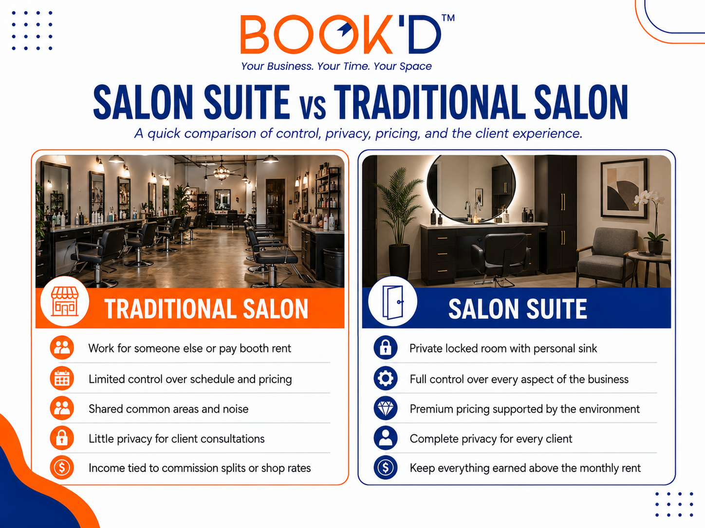 Salon Suite vs Traditional Salon comparison 