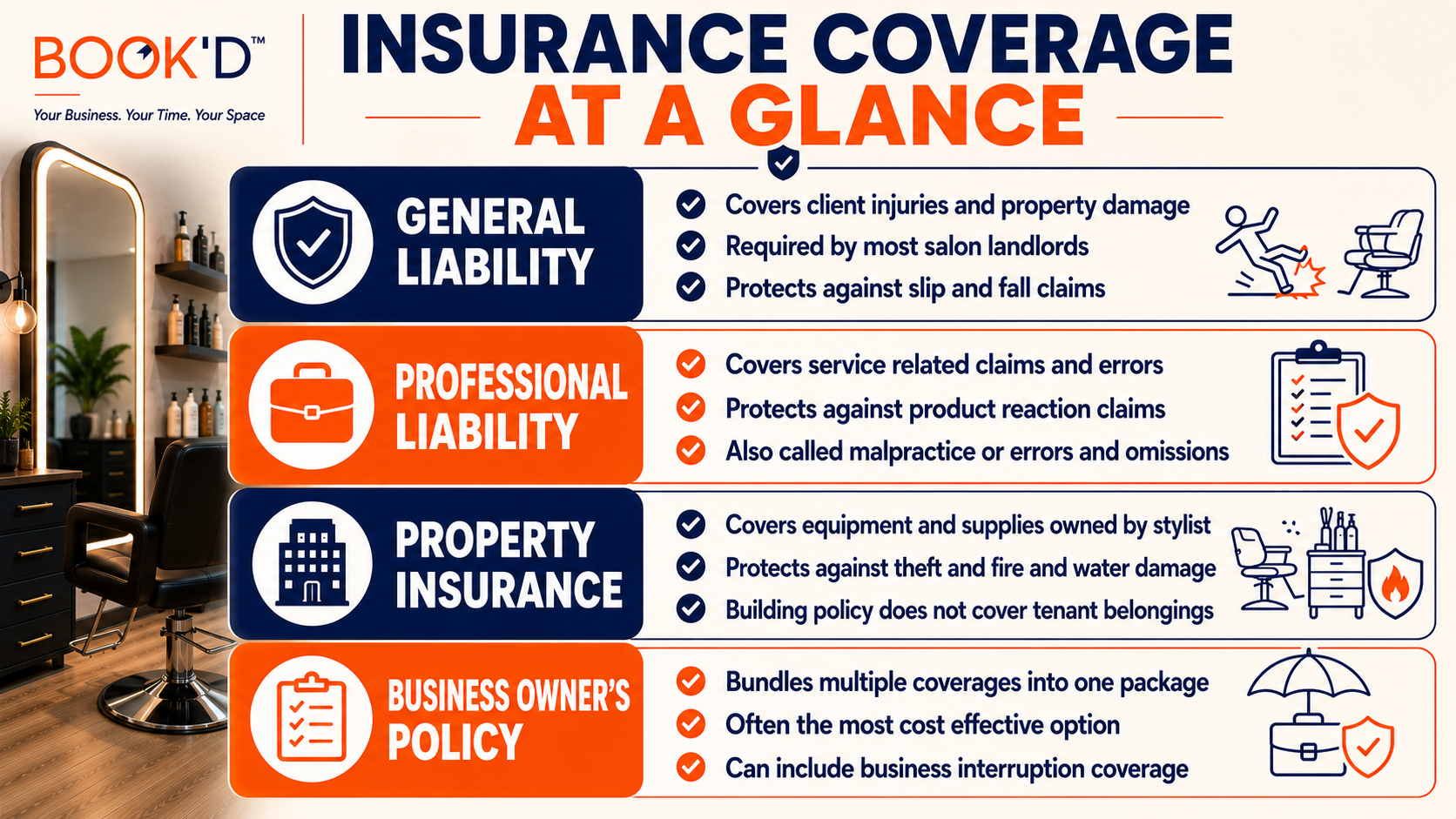 Salon Insurance Coverage At A Glance 