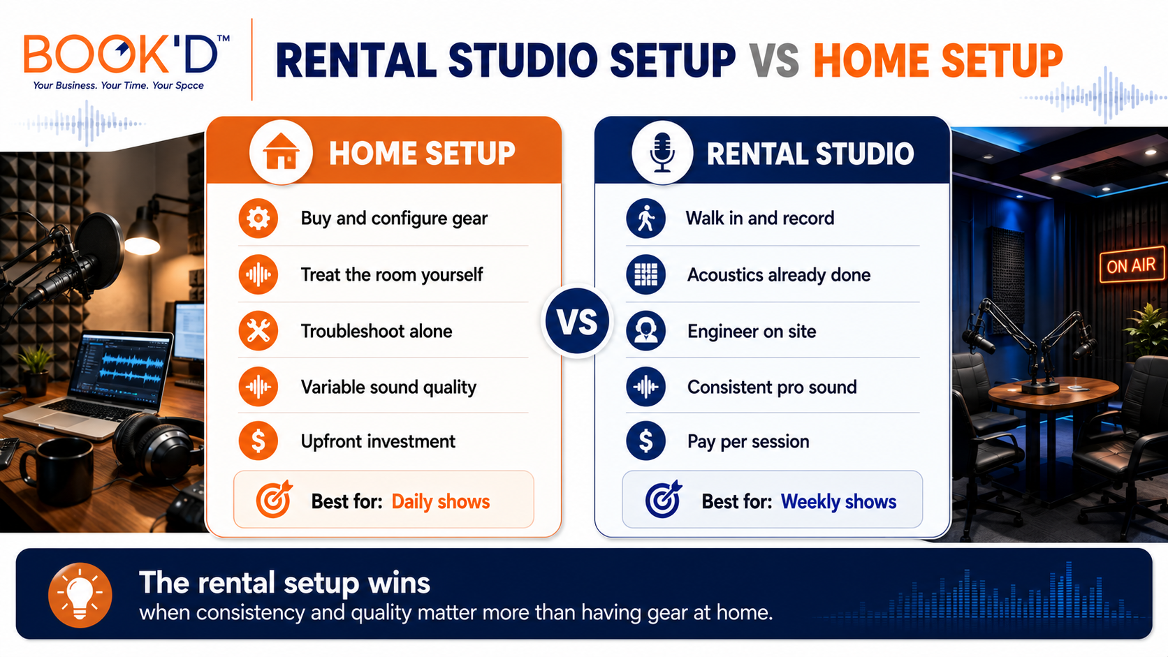 Home Setup vs Rental Studio Comparison 