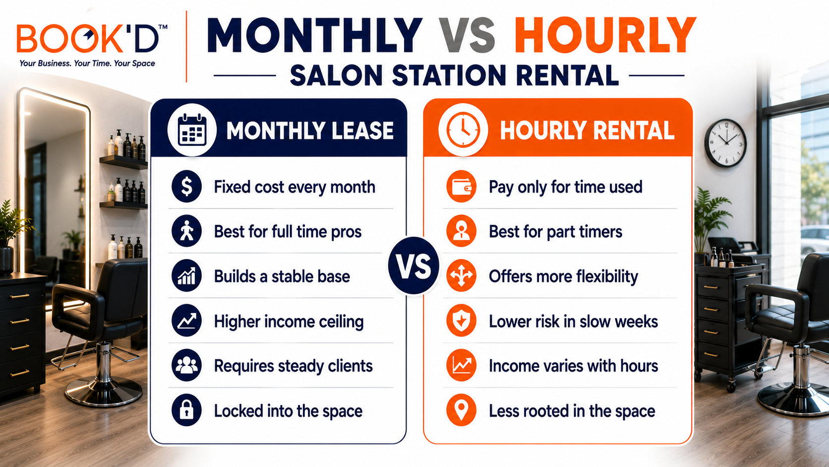Monthly vs Hourly Salon Station Rental at a Glance 
